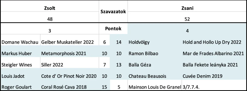 borparbaj-kostolom-eredeméenytabla-05-03-2023-testverharc